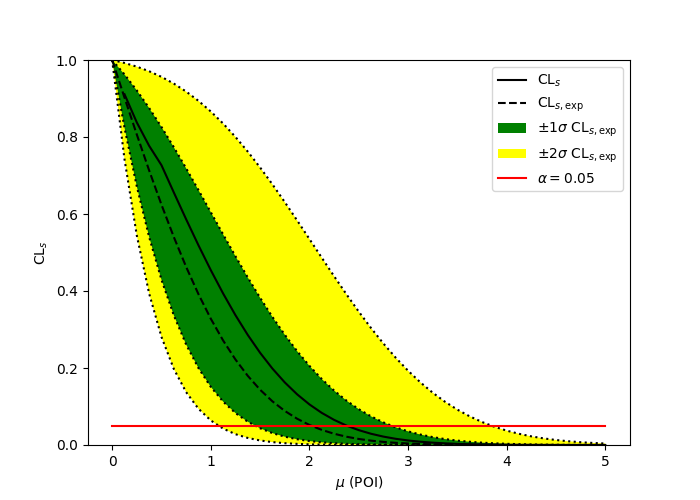 common operation - parameter scan