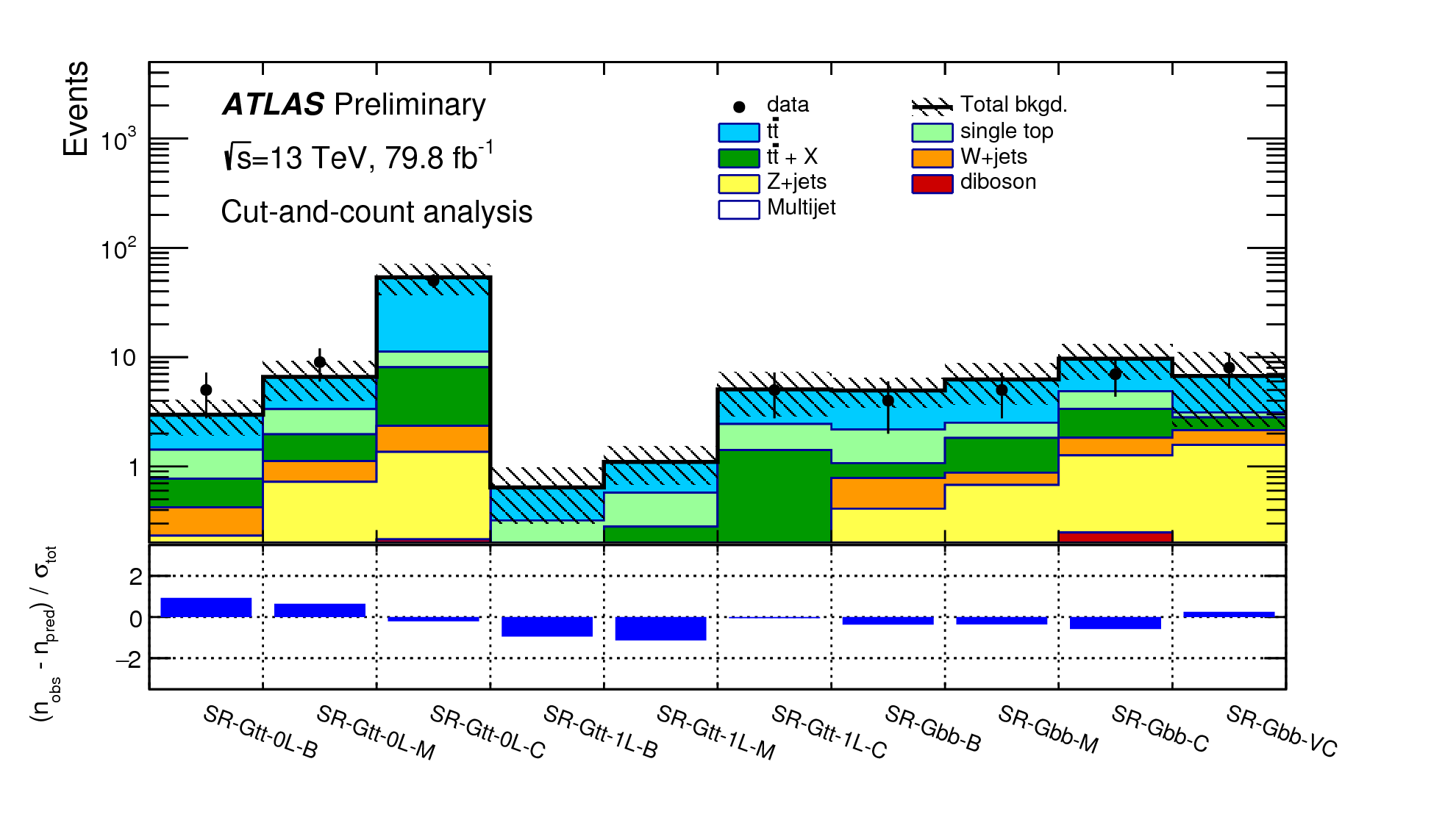 SUSY MBJ binned distribution