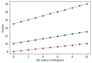 _images/InterpolationCodes_14_0.png