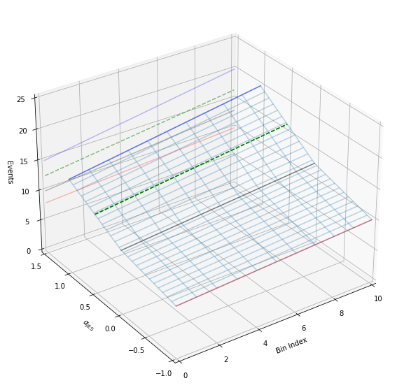 _images/InterpolationCodes_24_0.png