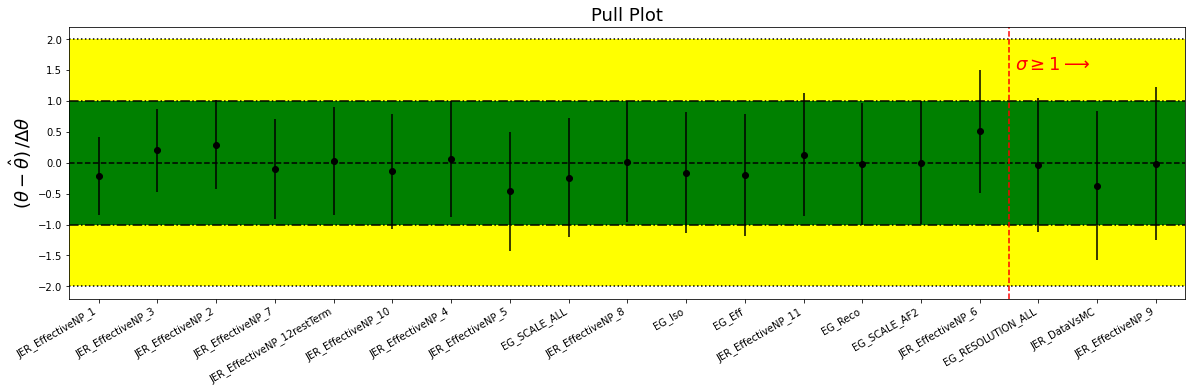 _images/PullPlot_31_0.png